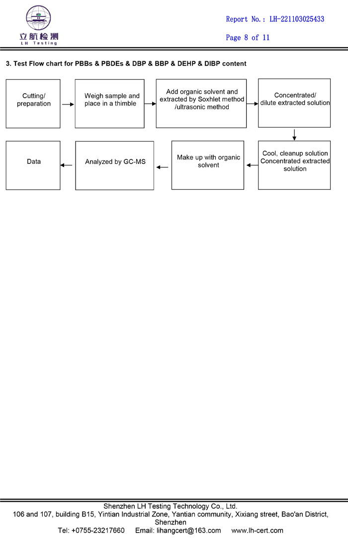 ROHS2.0 report(图8)