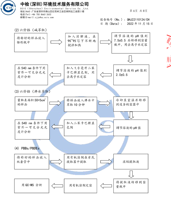 quality control report(图6)