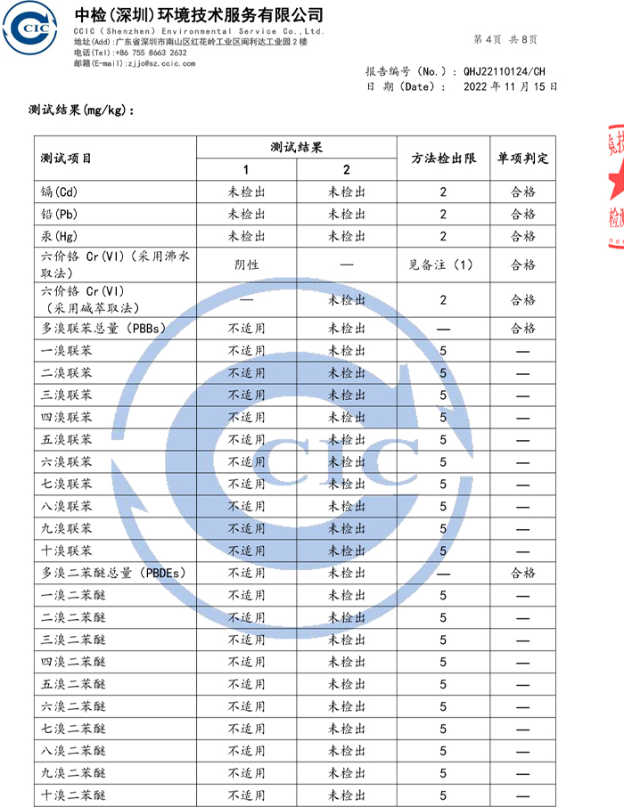 quality control report(图4)