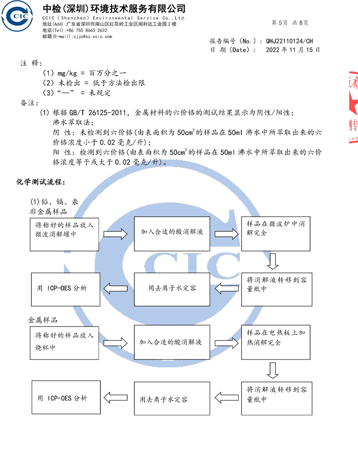 quality control report(图5)